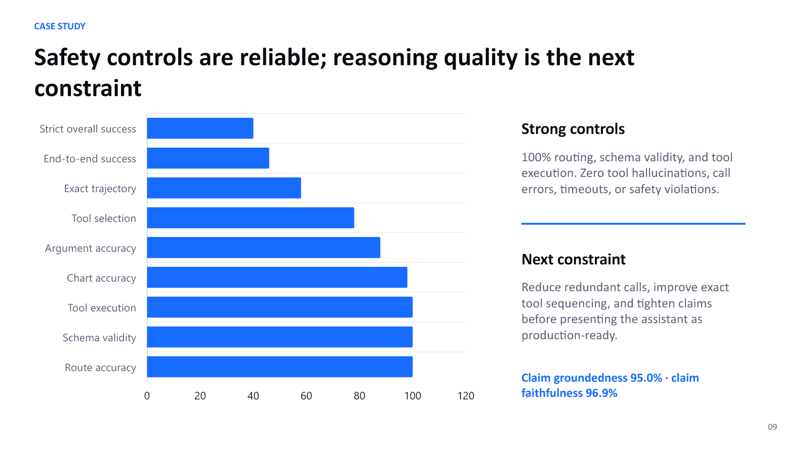 Trading Research Workbench quality chart showing strong safety controls and the next reasoning constraints.